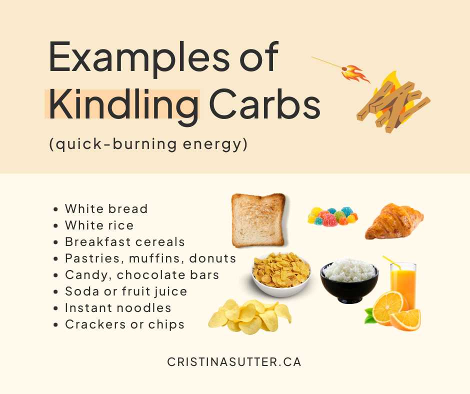 Examples of kindling carbs: White bread White rice Breakfast cereals Pastries, muffins, donuts Candy, chocolate bars Soda or fruit juice Instant noodles Crackers or chips